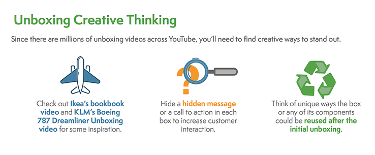 Unboxing video infographic
